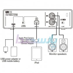 پکیج استودیویی و کارت صدا|کارت صدا STEINBERG UR12|21,200,000 تومان