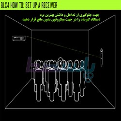 میکروفن بیسیم دستی و یقه|میکروفون بیسیم 2 کانال SHURE BLX88/SM58 (هایکپی)|43,500,000 تومان