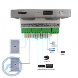 سیستم مرکزی پیجینگ|امپلیفایر دیواری کلید تاچ 2.8 اینچ METALAX PA330