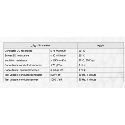 پایه میکروفن و لوازم جانبی|کابل میکروفن DYNAPRO MC022