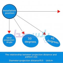 فلاشر|لوگو پروژکتور ۵۰ وات تبلیغاتی|10,520,000 تومان